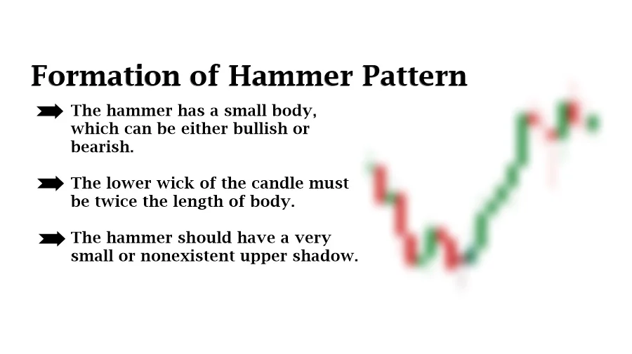 formation of hammer pattern
