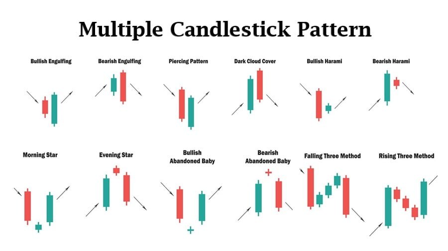 Candlestick Patterns Structure Types and Key Factors