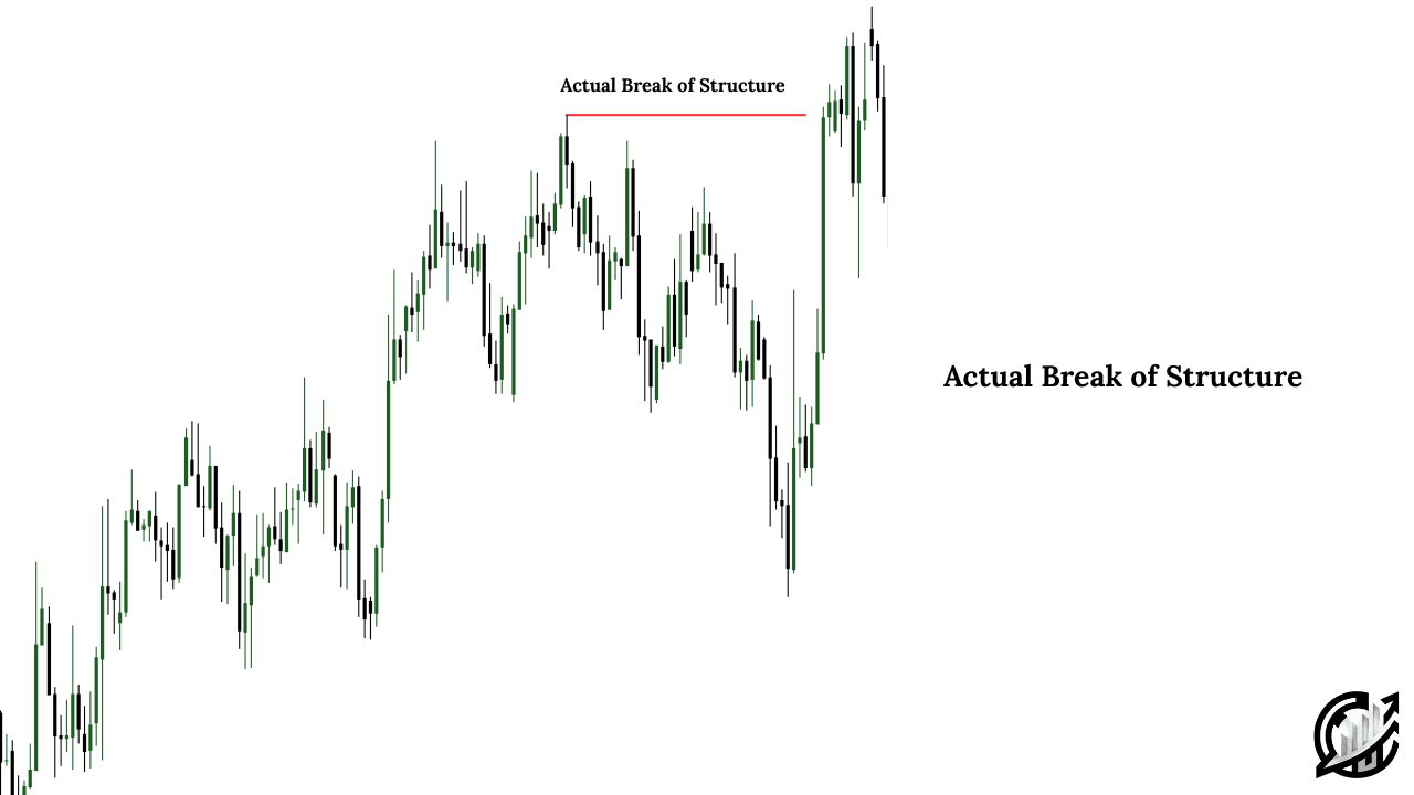 Actual Break of Structure