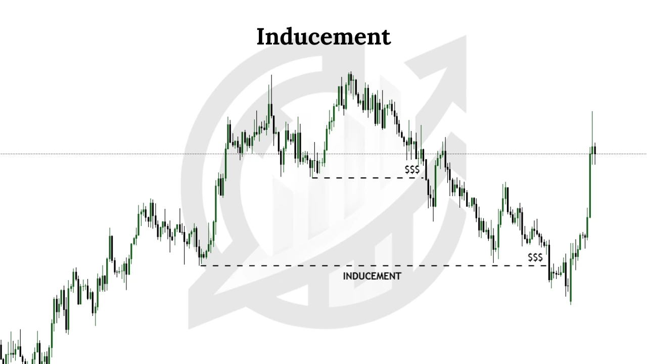 Inducement Example