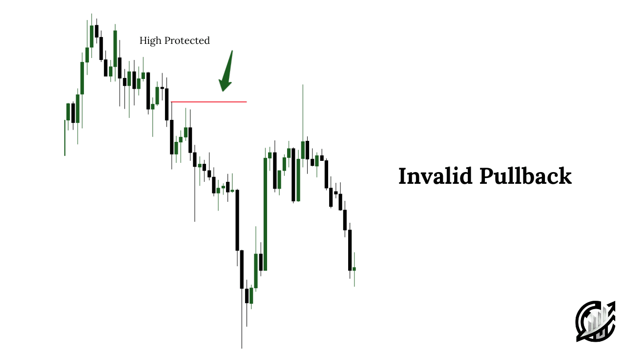 Invalid pullback