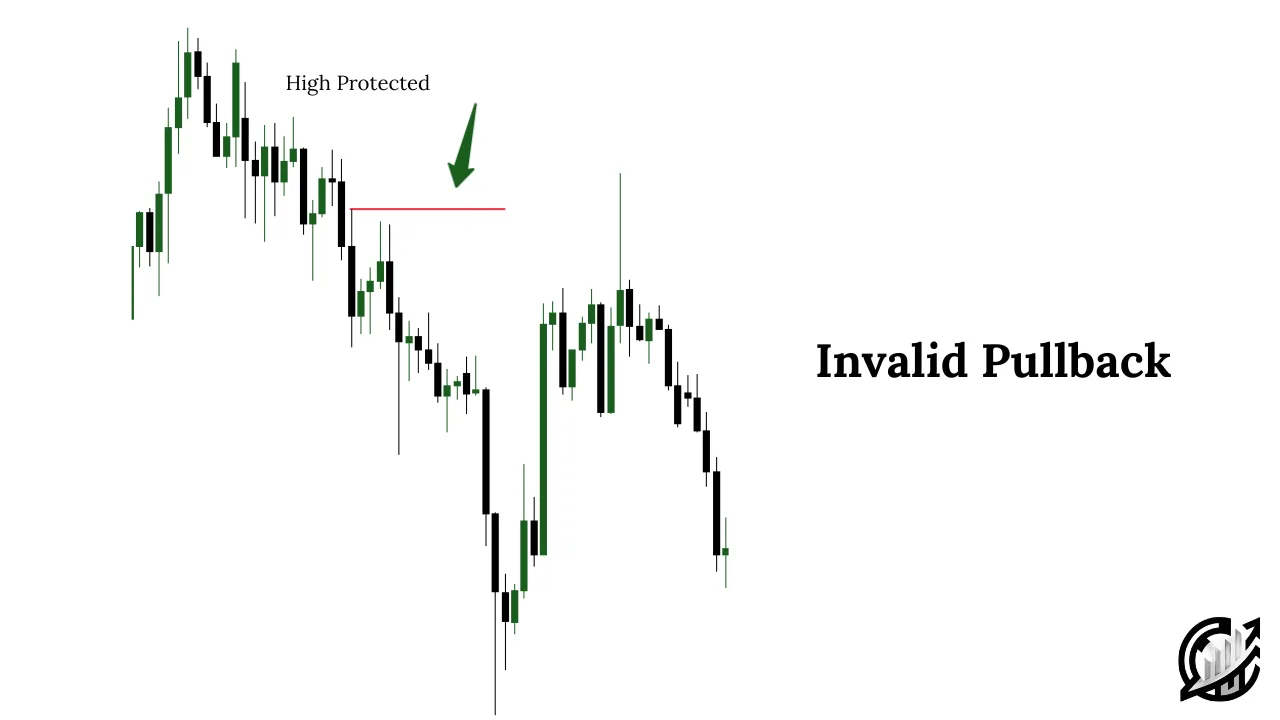 Invalid pullback