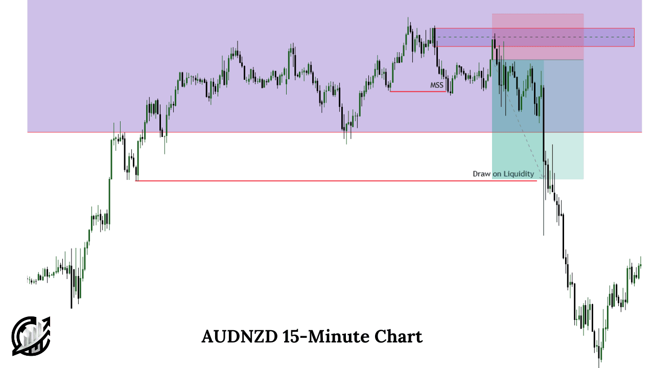 Supply_demand confirmation trading