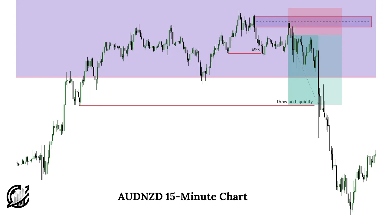 Supply_demand confirmation trading