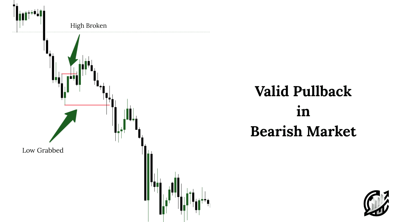 Valid Pullback in Bearish Market