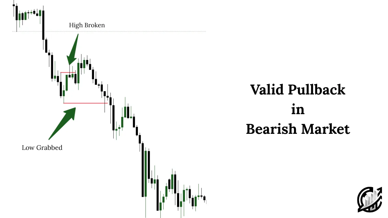 Valid Pullback in Bearish Market