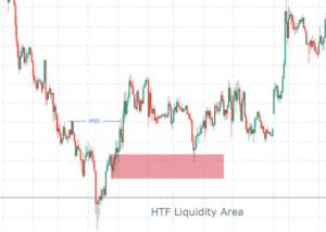 MSS vs BoS Explained – SMC Structure Trading Guide 2025