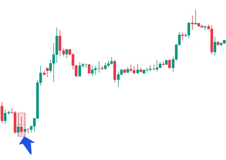 inverted hammer on live chart