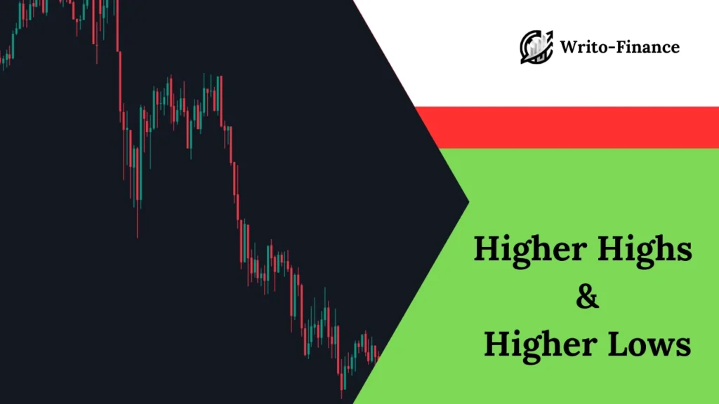 Higher Highs and Higher Lows