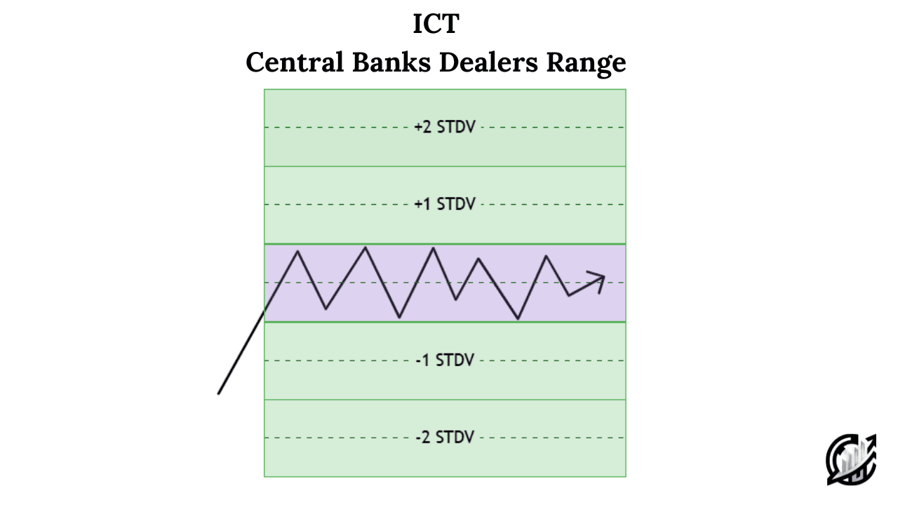 ICT CBDR