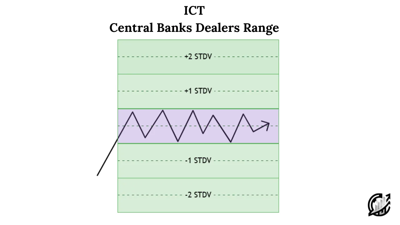 ICT CBDR