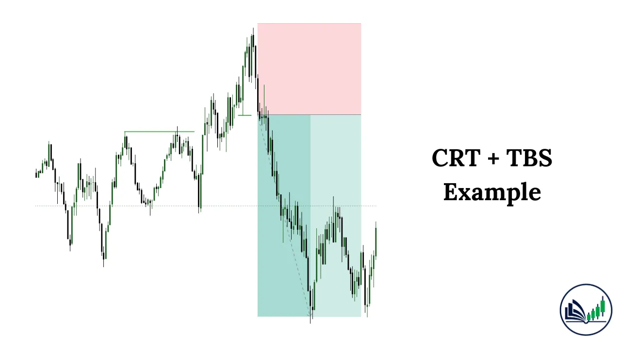 CRT + TBS Example