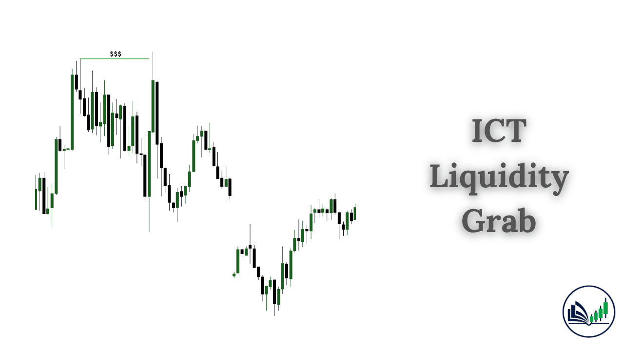 ICT Liquidity Grab example