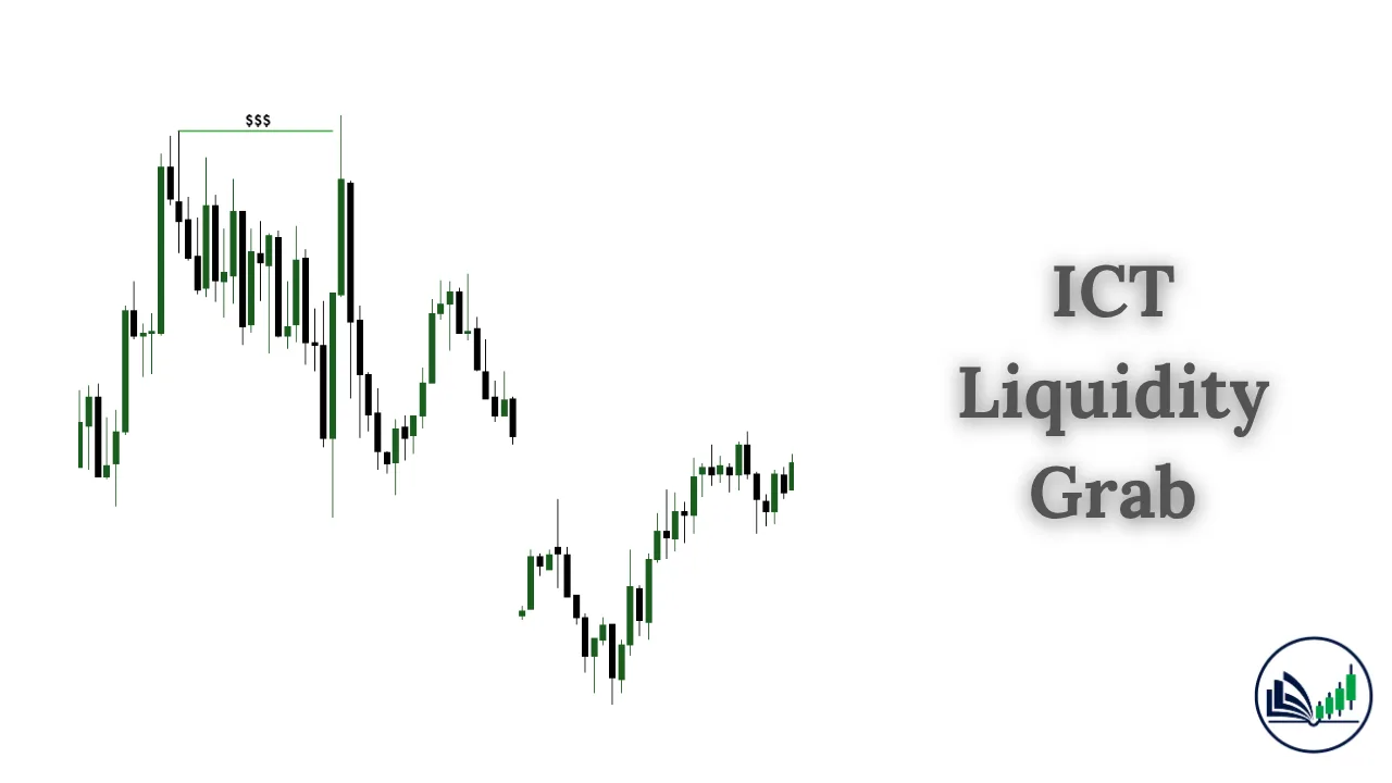 ICT Liquidity Grab example