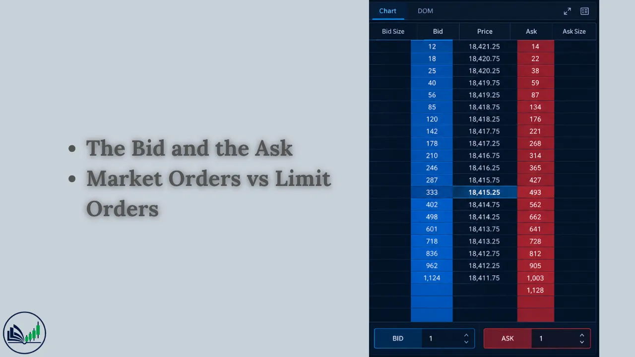 Order Flow Components